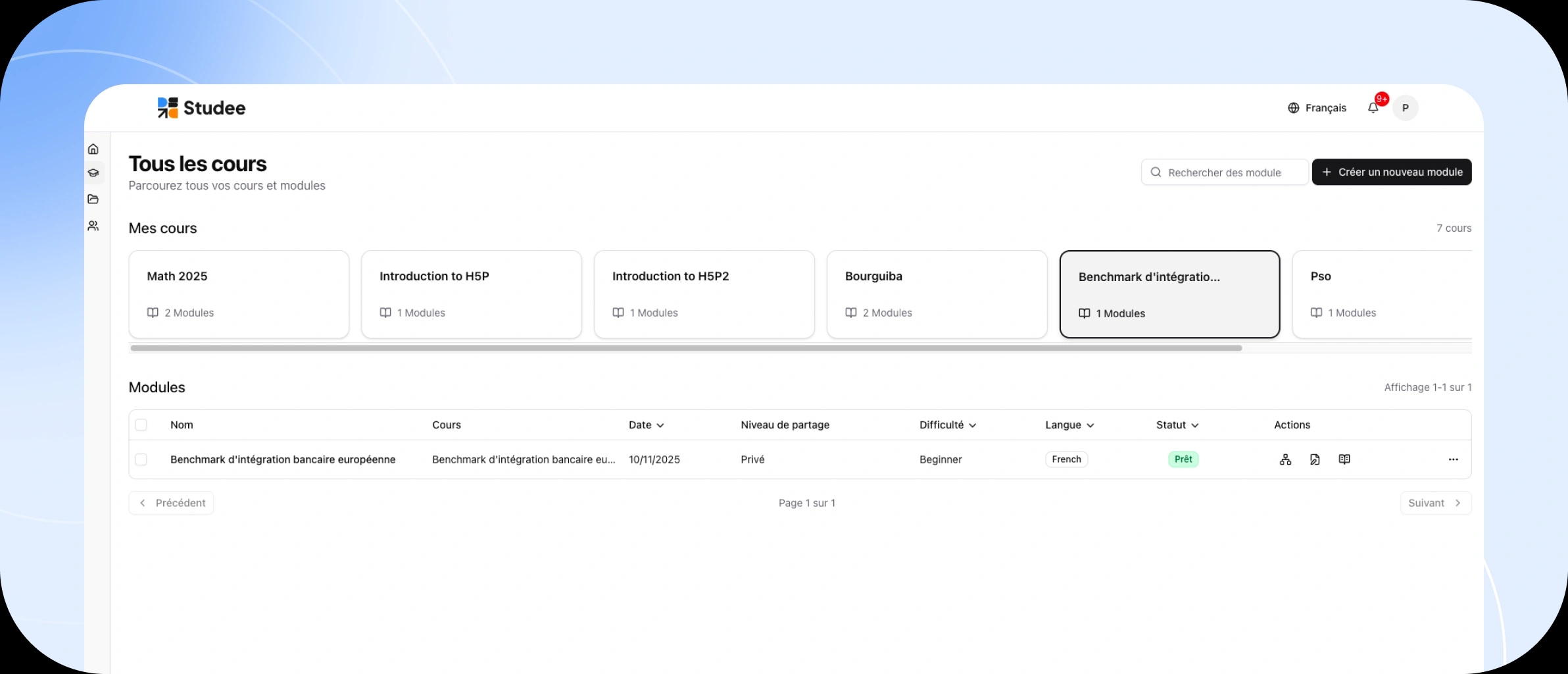Organisez et adaptez vos contenus